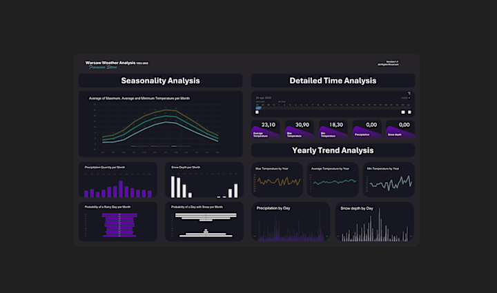 Cover image for Fantastic dashboard with Microsoft Excel (secret technique)