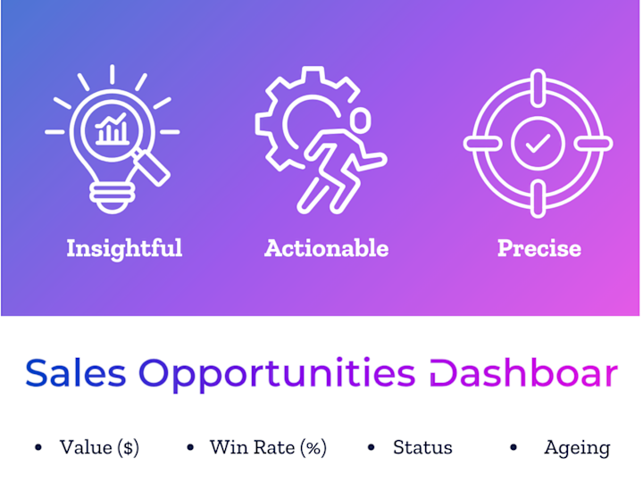 Cover image for Advanced Data Analytics & Interactive Sales Dashboards 