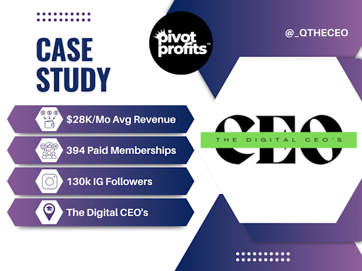 Cover image for $28K/mo+ | 394 Person Digital CEO Paid Membership Community