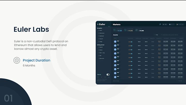 Cover image for Led Research, Usability Analysis, and User Design for Defi Swap