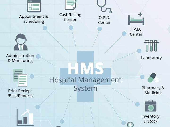 Cover image for Clinic Management System: Hali-Med Care Clinic