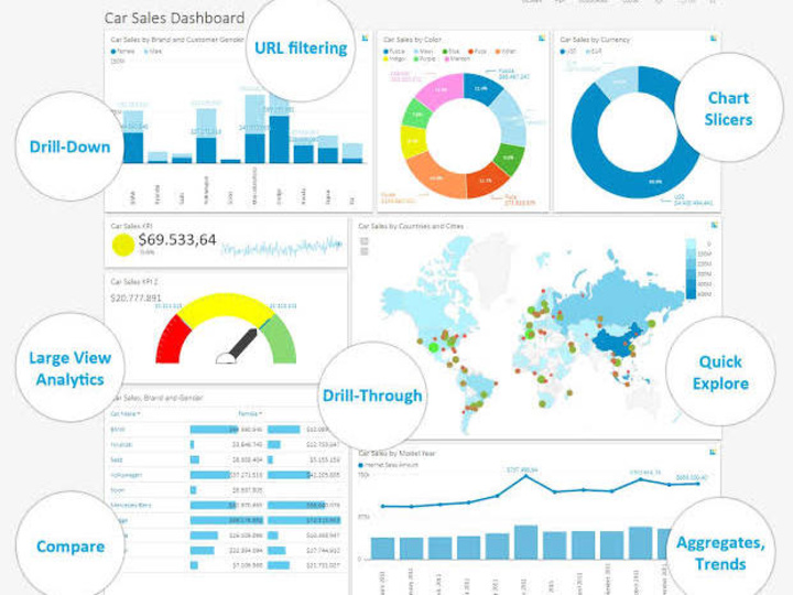 Cover image for Data analyst 