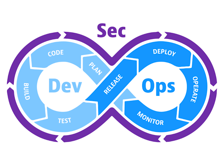 Cover image for DevSecOps Implementation 