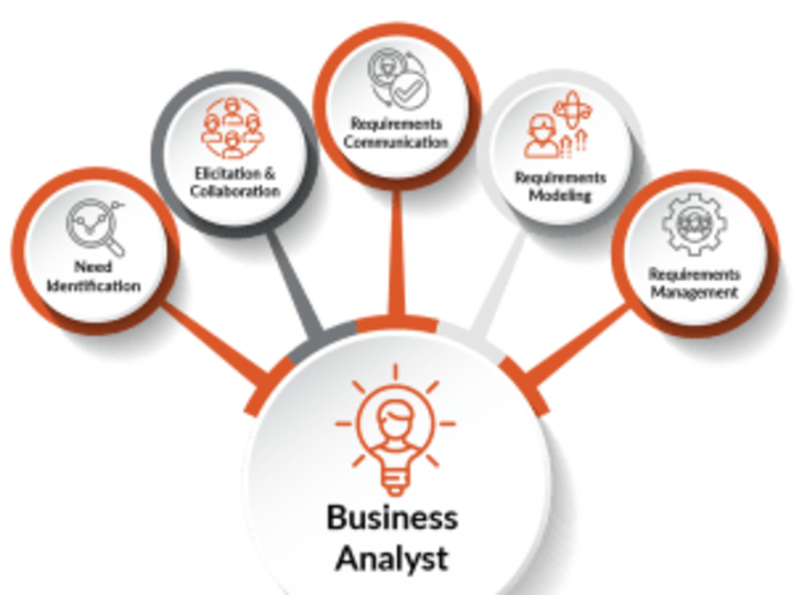 Cover image for Business Analysis