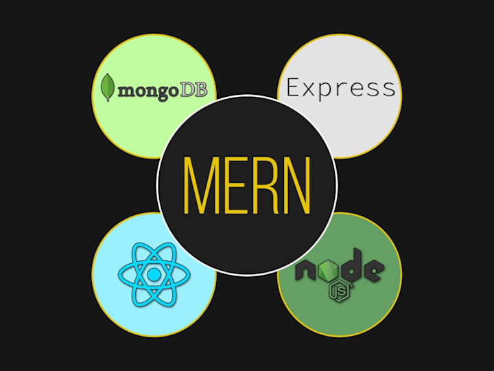 Cover image for Crafting Digital Excellence: MERN Stack Web Development Mastery