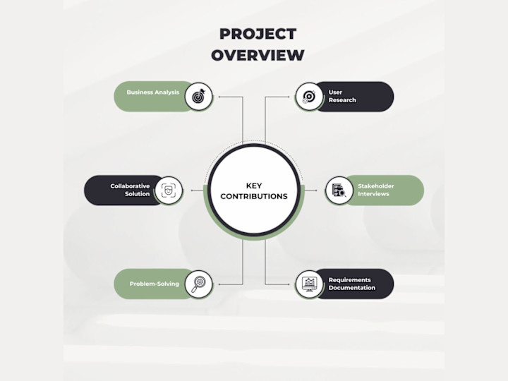 Cover image for User Research & Solution Architect