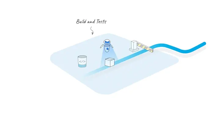 Cover image for Harness Platform on Vimeo