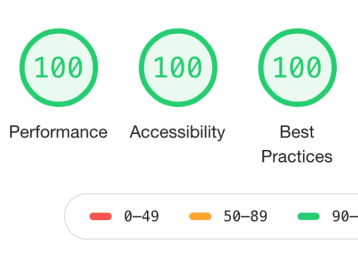 Cover image for Optimizing Website Performance for corporate client