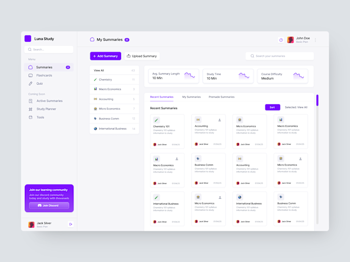 Cover image for Dashboard Design Collection