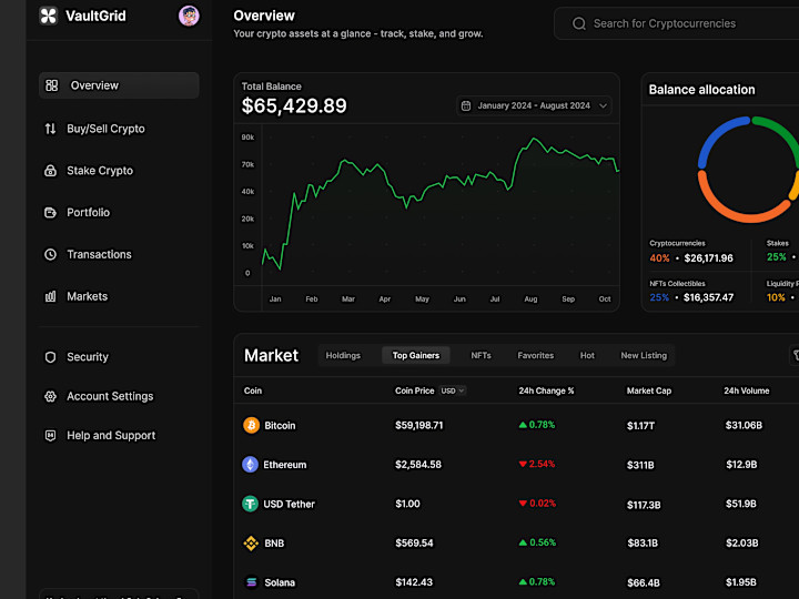Cover image for Crypto Dashboard