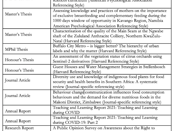 Cover image for Comprehensive Editing Services