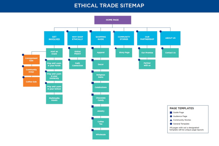 Cover image for Ethical Trade Sitemap