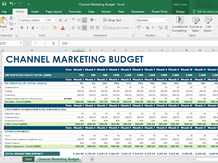 Cover image for Channel Marketing Budget
