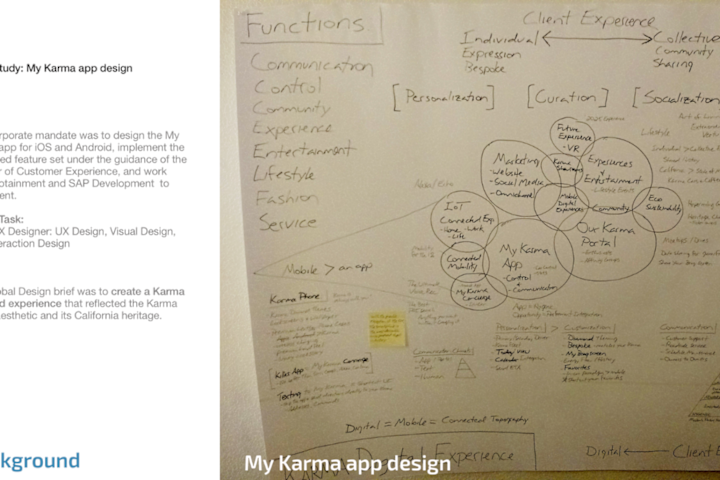 Cover image for My Karma App UX Design