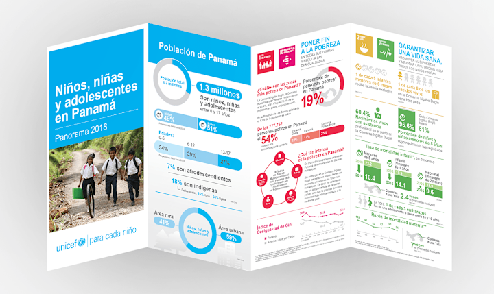 Cover image for Unicef - Brochure Panorama