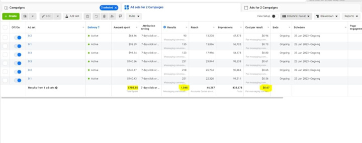 Cover image for 7x ROAS with Facebook & Instagram Ads