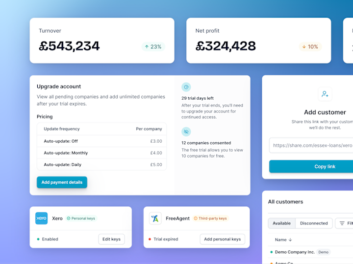 Cover image for API to SaaS Product Conversion for Ledgerscope