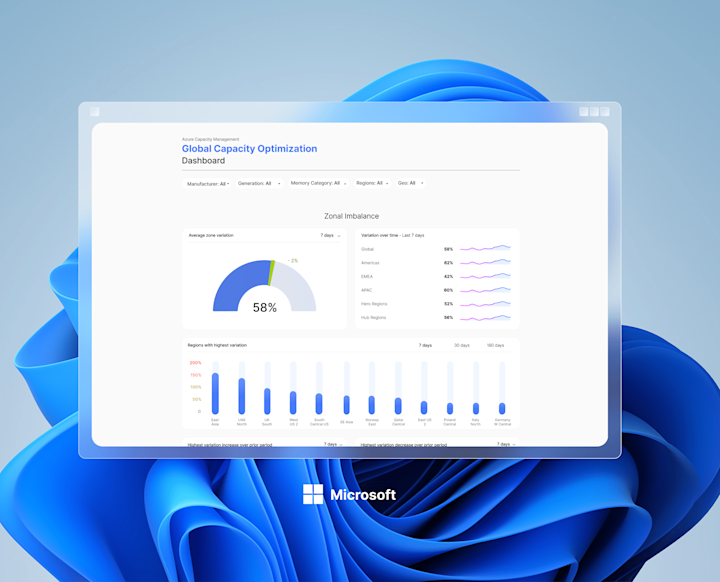 Cover image for Internal dashboard