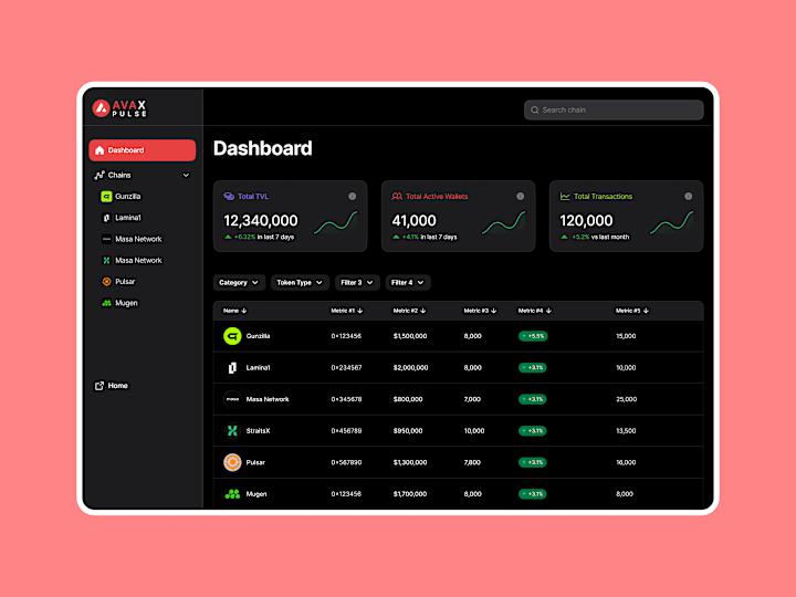 Cover image for Avax Pulse: De-Fi Dashboard Design for Avalanche