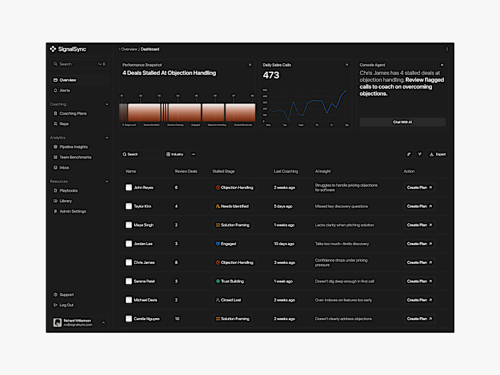 Cover image for Design Your Core Product Workflow in 14 Days.