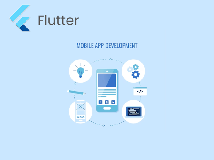 Cover image for App Development