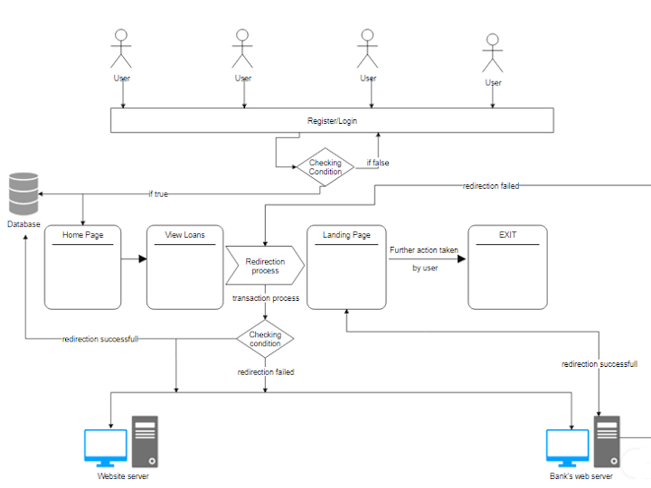 Cover image for Building billing system for energy sector