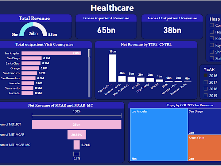 Cover image for Power BI Dashboard Development
