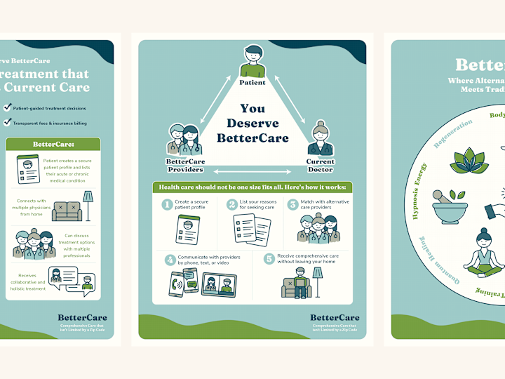 Cover image for BetterCare Infographic Flyers