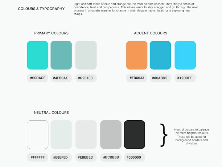 Cover image for Brand Development and Design