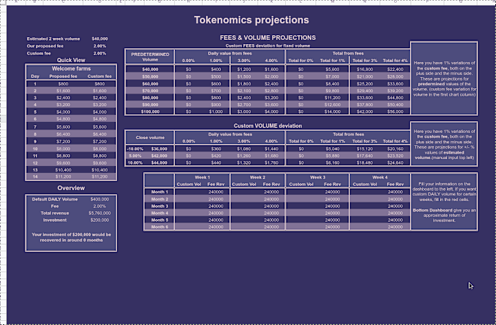 Cover image for Tokenomics Projections