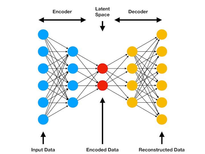 Cover image for Variational Auto Encoder-Based DNN for Lift to Drag Ratio