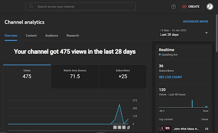 Cover image for Social media growth statistics of a client