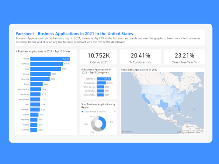 Cover image for Transforming Complex Census Data into Actionable Insights