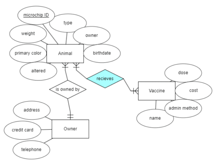 Cover image for Database Design