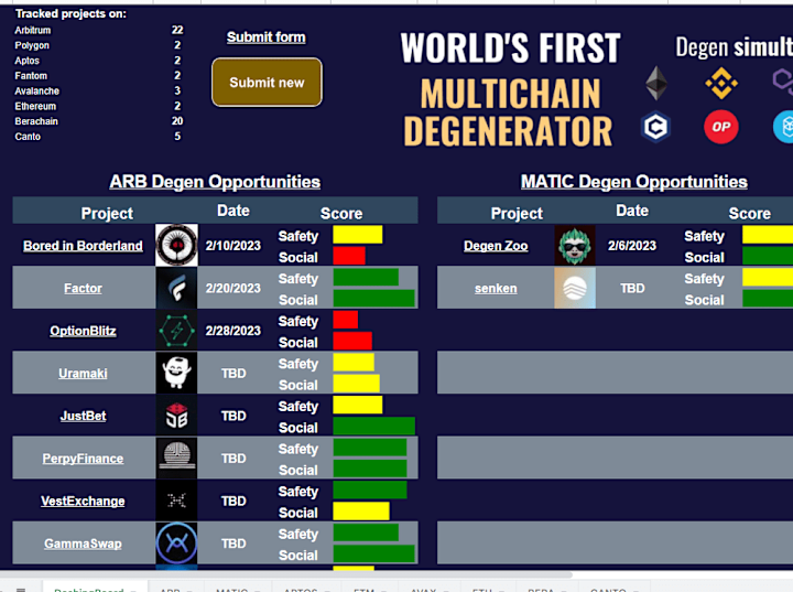 Cover image for Multi-Project Tracker