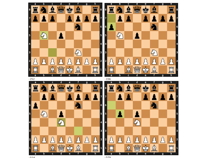 Cover image for Hybrid Classical/Quantum CNN and MTCS for Chess (2022)