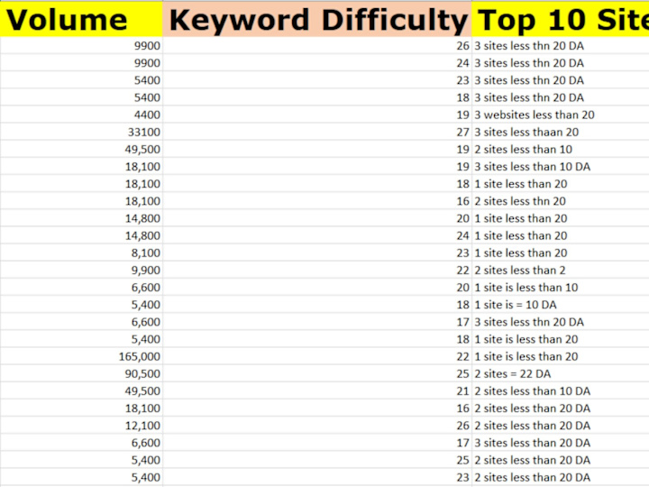 Cover image for Advanced Hand-picked SEO Keyword Research