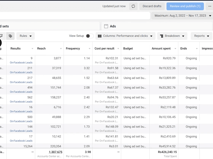 Cover image for Helped real estate to generate 10,000+ leads through meta ads.