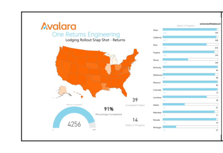 Cover image for Interactive Map / Project Status Report on Power BI