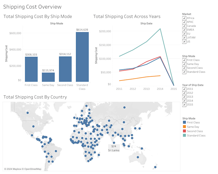 Cover image for Shipping Cost Dashboard