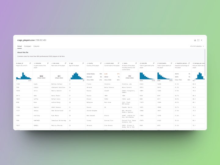 Cover image for E-Sports Data Scraper with Proxies