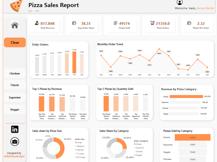 Cover image for Power BI Interactive Dashboard Solutions
