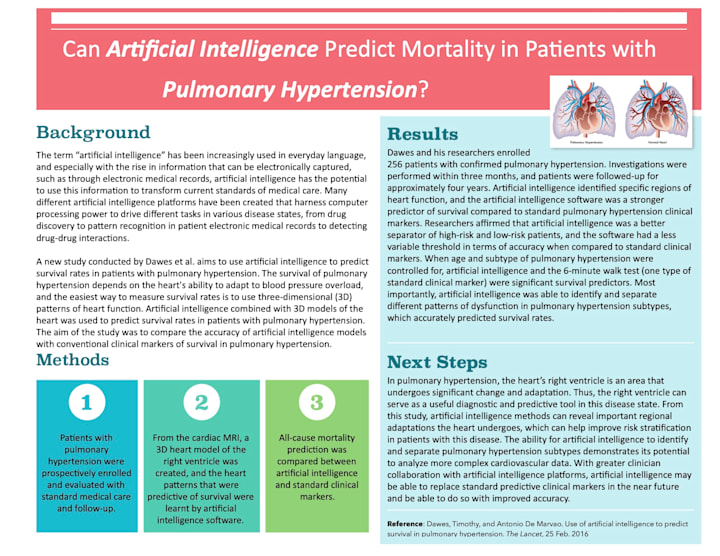 Cover image for Artificial Intelligence x Pulmonary Hypertension: Visual Summary