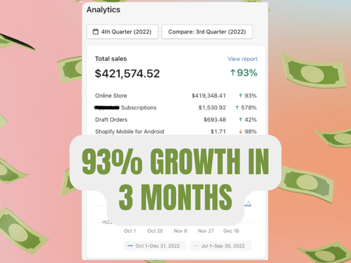 Cover image for 📈 Case Study: 93% Growth in 3 Months 🚀