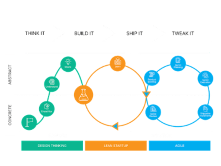 Cover image for Full service software development