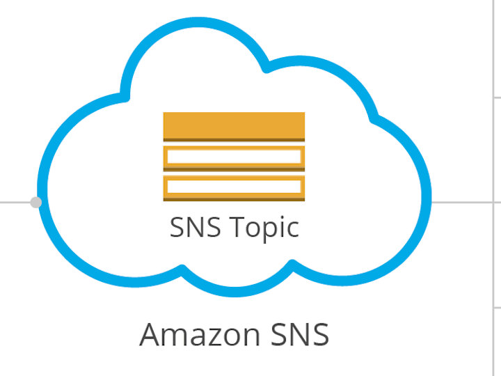 Cover image for AWS SNS with TopicPolicy to invoke Lambda