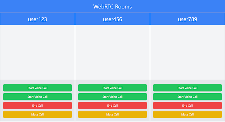 Cover image for WebSocket WebRTC App