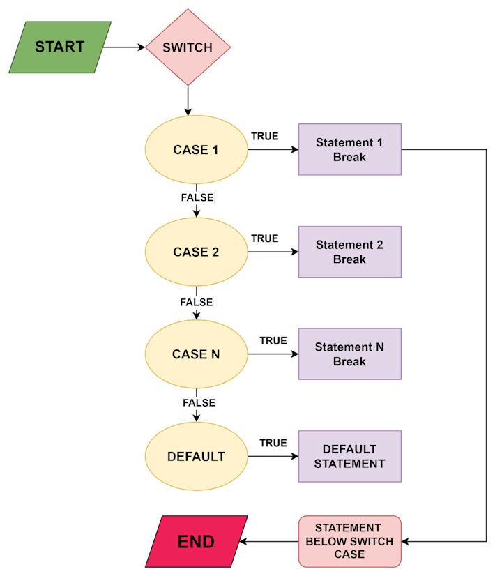 Cover image for How to Implement a Switch/Case Statement Equivalent in Python?