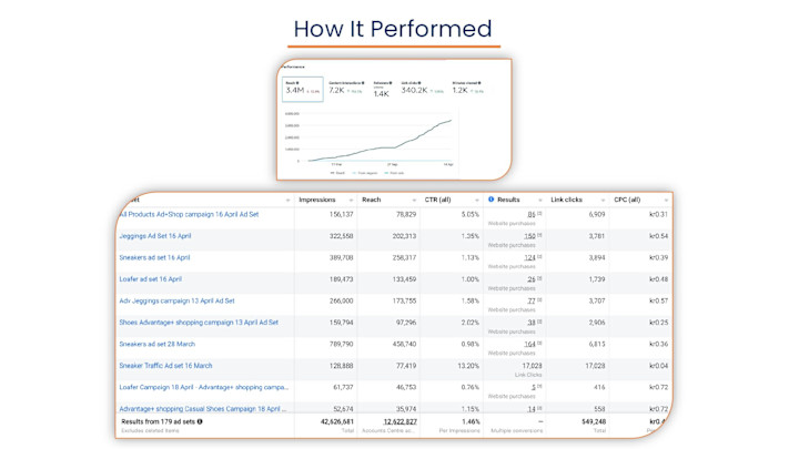 Cover image for Facebook Ads Expert & Digital Marketing Specialist