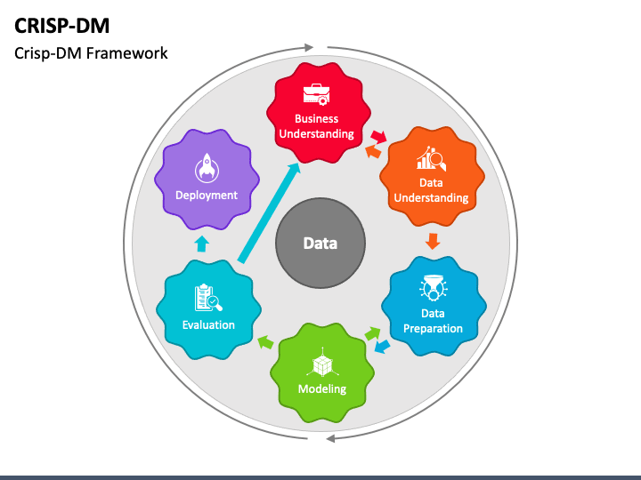 Cover image for Unleash the Power of Your Data with Insightful Analysis.